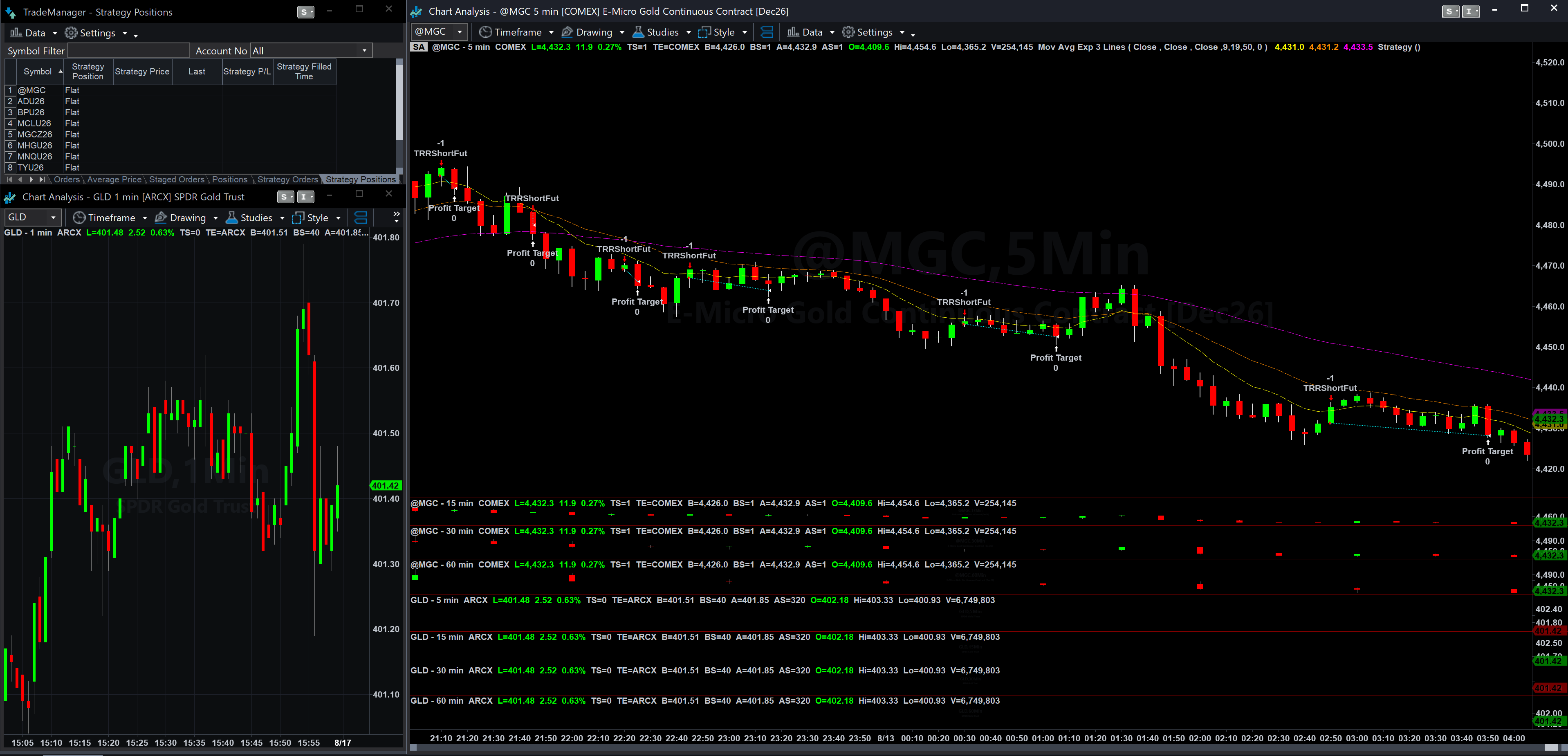 TradeStation chart with True Range Research indicator overlays applied